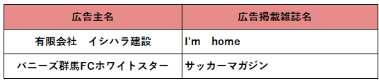 広告主一覧